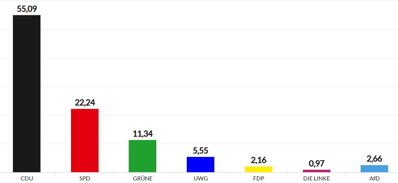 Ergebnis_Kreistag.jpg