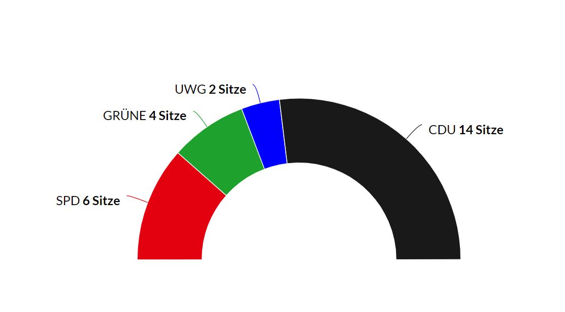 Ergebnis_Sitzverteilung.jpg